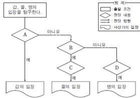 원클릭 점역 전 — 원본 문서